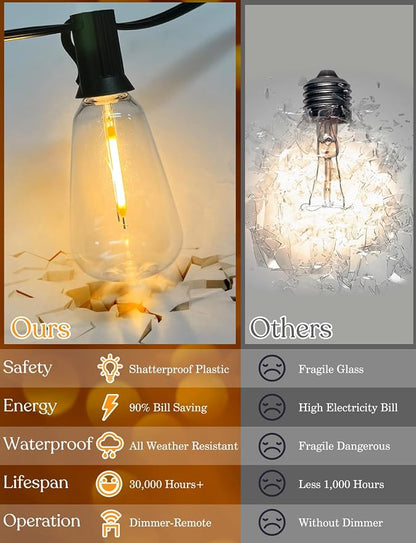 YOYONACY 50 FT Outdoor String Lights - LED Waterproof Patio Lights with Dimmer Remote - Edison Bulbs for Porch, Backyard & Cafe/Bistro