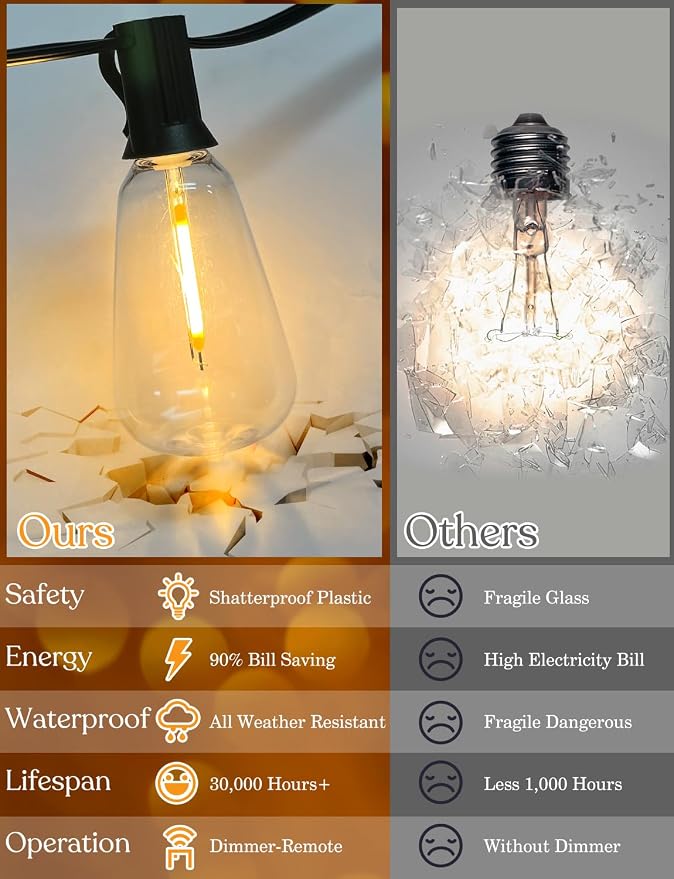 YOYONACY 150 FT Outdoor String Lights for Outside – LED Patio Lights Waterproof with Dimmer Remote – Hanging Lights Shatterproof ST38 Vintage Edison Bulbs Porch Backyard Cafe Bistro