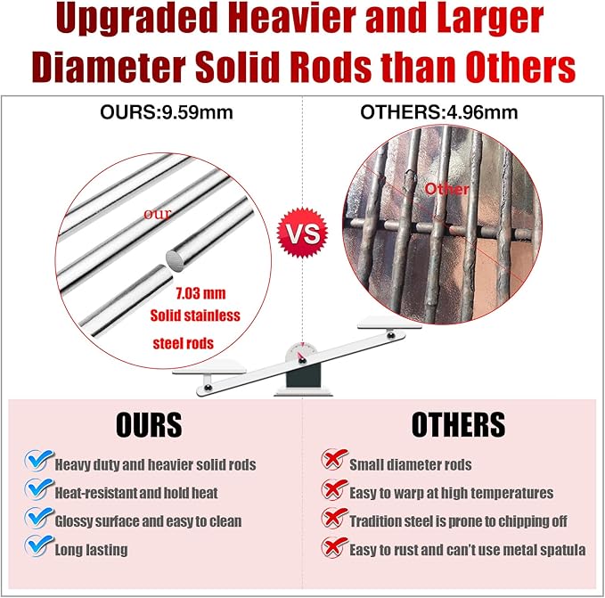 RJC008P Grates Grill Replacement Parts for RCS Grill Grates RCS 32’’ Grill RJC32A RJC32AL Summerset Sizzler 32 Pro 32 Grill Grate-Siz Blaze Traditional and Blaze LTE 32 4 Burner Grill BLZ-32-034 4Pcs