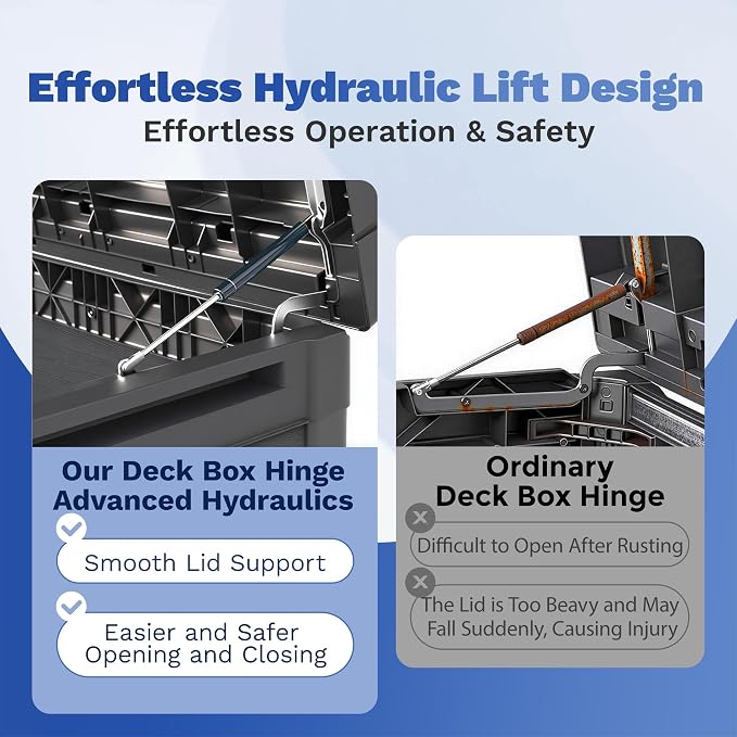 2 Pack Deck Box Hinge Replacement for Keter Outdoor Storage Box Made of Galvanized Steel