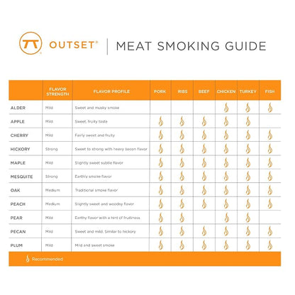 Outset Kiln-Dried Mesquite Wood Smoking Chips, 6 oz, Brown