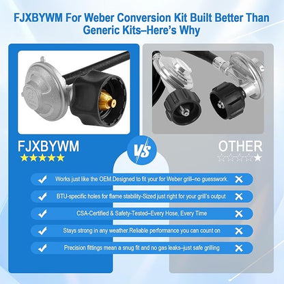 Natural Gas to Propane Conversion Kit for Weber Genesis,Genesis II,for Weber Spirit II 310/315/210–Includes 5FT Propane Regulator Hose for Weber Grills,14 Orifices (3 Sizes),3/8”Fittings and Tools.