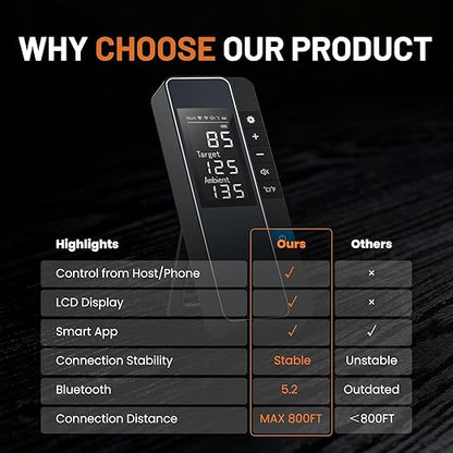 Smart Bluetooth Wireless Meat Thermometer, Real-Time Monitoring Control Digital Thermometer with Smart App, Meat Probe IP67 Waterproof High Accuracy Perfect for BBQ, Oven, Grill & Smoker
