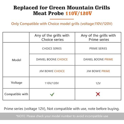 Replacement Parts High Temperature Meat Temperature Probe Fit for Green Mountain Grill/GMG Pellet Grills, Compatible with Jim Bowie Choice, Daniel Boone Choice & Davy Crockett Grills