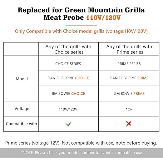 Replacement Parts High Temperature Meat Temperature Probe Fit for Green Mountain Grill/GMG Pellet Grills, Compatible with Jim Bowie Choice, Daniel Boone Choice & Davy Crockett Grills