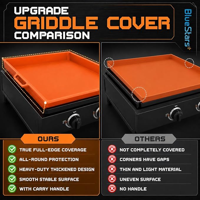 [Upgraded EasyGrip] 36" Silicone Griddle Cover Mat for Blackstone 36" Inch Grill | EasyGrip, Heavy-Duty Food-Grade Protection, Rust-Free, Blackstone Griddle Accessories, Fathers Gifts for Men