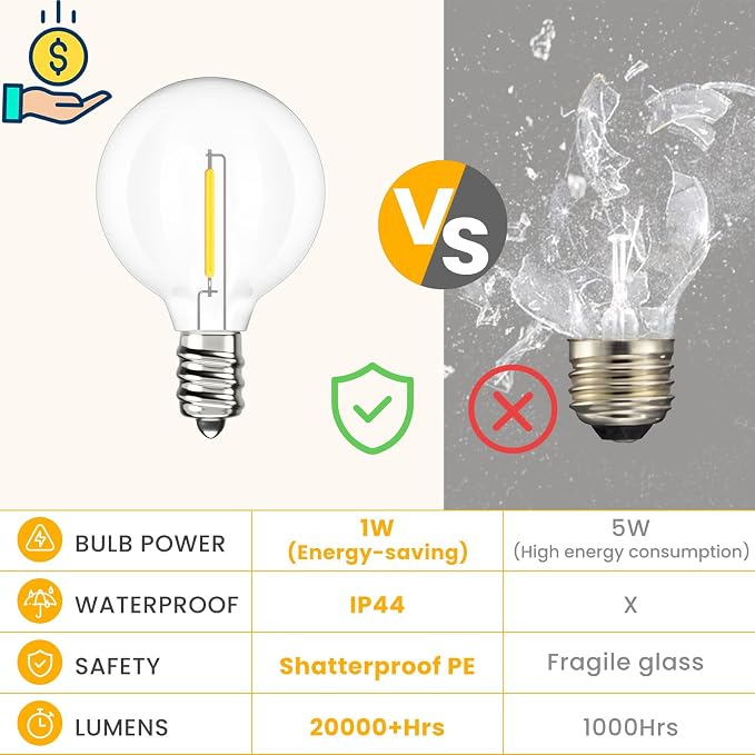 Svater 200 FT Outdoor String Lights for Outside Patio 104 Bulbs Waterproof | Commercial Grade Hanging Globe Lighting, Shatterproof G40 LED Bulbs, For Bistro Cafe Market Backyard ETL 2700K (2*100)