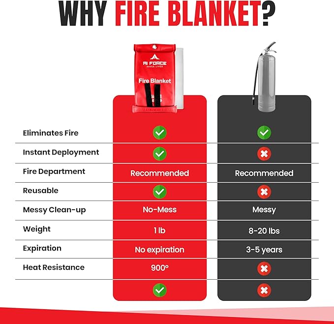 AI FORCE Fire Blanket with Gloves & Hooks (4-Pack, Fiberglass, Red) – Fireproof Emergency Safety Blanket for Home, Kitchen, Fireplace, Camping, BBQ, Grease & Outdoor Fires – Survival Gear