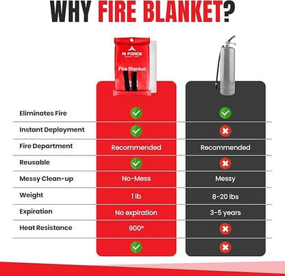 AI FORCE Fire Blanket with Gloves & Hooks (4-Pack, Fiberglass, Red) – Fireproof Emergency Safety Blanket for Home, Kitchen, Fireplace, Camping, BBQ, Grease & Outdoor Fires – Survival Gear