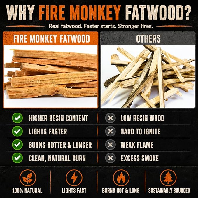 Fatwood Fire Starter Sticks 10 LB Box by Fire Monkey | 100% Natural Resin-Rich Fat Wood Fire Starters | for Fireplace, Fire Pit, Campfire, BBQ Grill, Charcoal & Wood Stove | Lights Fast, Burns Hot