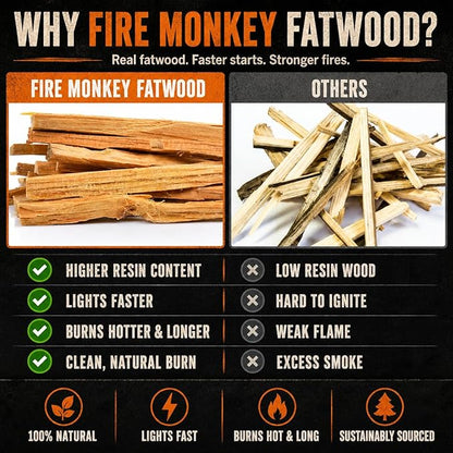 Fatwood Fire Starter Sticks 10 LB Box by Fire Monkey | 100% Natural Resin-Rich Fat Wood Fire Starters | for Fireplace, Fire Pit, Campfire, BBQ Grill, Charcoal & Wood Stove | Lights Fast, Burns Hot