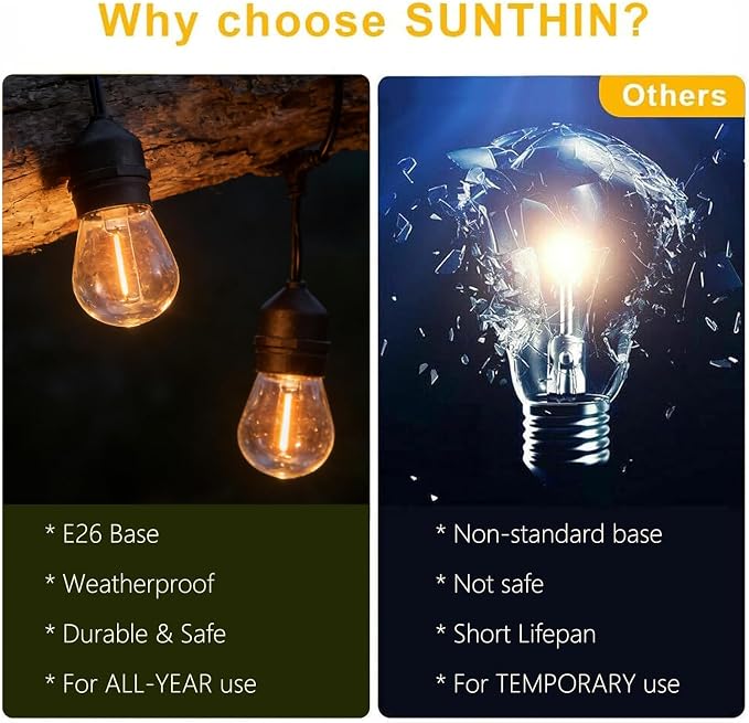 SUNTHIN 50FT Outdoor String Light with 16 1W LED Shatterproof Filament Bulb for Patio Lights, Backyard, Porch, Party Lights