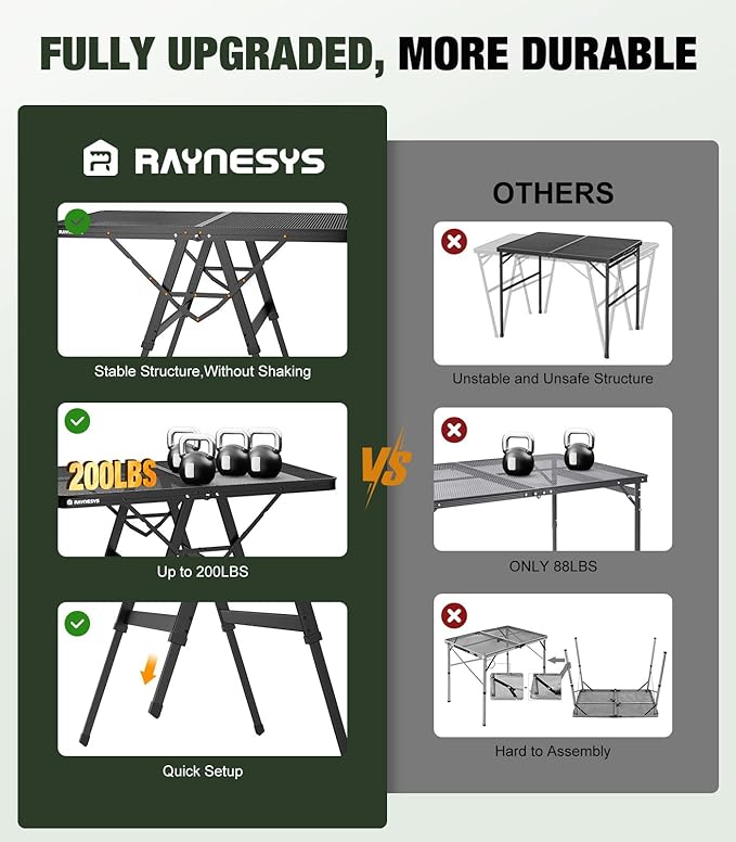 Raynesys Portable Folding Grill Table for Ourdoor, Camping, Picnic, BBQ | Foldable Grill Table with Mesh Desktop, 200lbs 3Ft Height Adjustable Metal Table, 35.4" L x 23.6" W