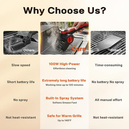 Electric Grill Brush with Water Spray System, Cordless BBQ Grill Cleaner, Rechargeable Power Scrubber for Gas, Charcoal & Pellet Grills, IPX8 Waterproof Grill Cleaning Brush with Scraper & Case