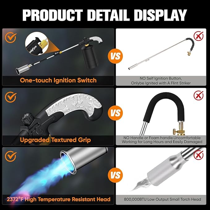 CSA Certified Propane Torch Weed Burner 2 Pack | Adjustable Flame Weed Torch with Detachable Handle&Piezo Trigger Self Igniting for Weed(Propane Tank Not Included)