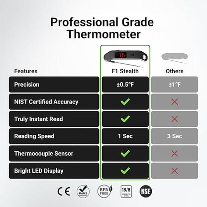 Professional Digital Meat Thermometer, 1 Sec Instant Read, ±0.5℉ Accuracy NIST&NSF Certified Food Thermometer, Auto-Rotate Bright LED Screen, Highly Waterproof Cooking Thermometer for Grill BBQ, Black