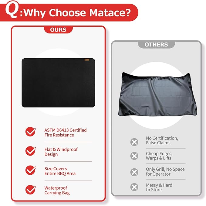 Matace 16x24 Fireproof Grease Mats for Under Tabletop Grill, Small Double-Sided Fire Retardant Silicone Mat, Kitchen Countertop Protector for Burner, Air Fryer, Oven, Microwave, Toaster, Black