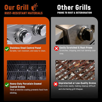 Redlife 6 Burner Propane Gas Grill, 60,000 BTU Outdoor BBQ Grill with Cast Iron Cooking Grates, Stainless Steel Warming Rack, Built-in Thermometer, Electronic Ignition, Side Shelves, Storage Cabinet