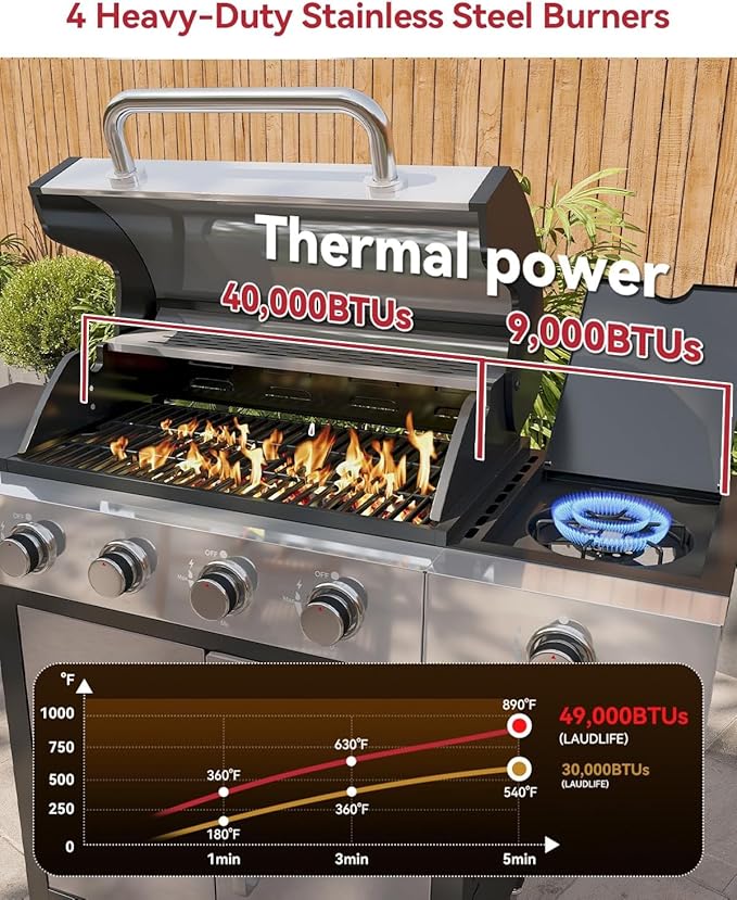 Aoxun 4-Burner Propane Grill with Side Burner, 49000 BTU Gas Grill, Stainless Grill with Cast Iron Grates & Side Tables for Backyard, Patio, Camping, Black and Silvery