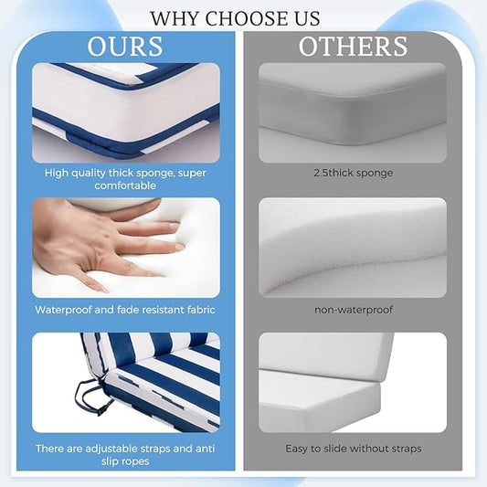 Chaise Lounge Cushions Outdoor Set of 2, 72"x22"x3" Patio Lounge Chair Furniture Cushions with Washable Covers for Pool, Patio, Lawn (Blue+White Stripes, 2 Pcs)