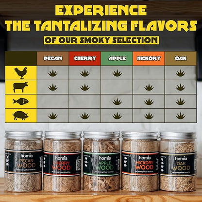 Cocktail Smoker Kit Wood Chips, 5 pcs x 8.4 oz - Apple, Cherry, Hickory, Pecan, Oak Wood for Food Smoker for Smoking Infuser and Cocktail Smoker - Gift for Men