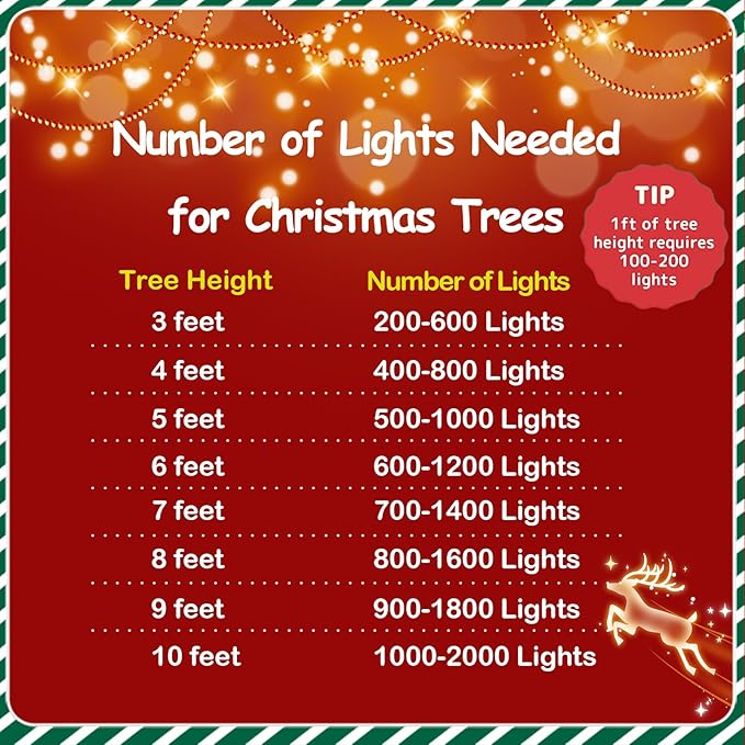 YEGUO 4 Pack Red and Green Solar Fairy Lights, Each 33ft 100 LED Christmas Lights Outdoor Waterproof, 8 Modes Sliver Wire Solar String Lights