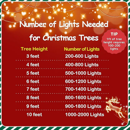 YEGUO 165ft 500 LED Blue String Lights Outdoor Waterproof, Green Wire Christmas Lights Indoor, 8 Modes Twinkle Tree Lights Plug in with Memory Timer for Holiday Festival Xmas