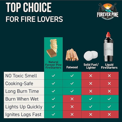 Fire Starter Cubes, 160 pcs - Value Pack - Firestarter Squares for Fireplace, Fire Pit, Wood Stove, BBQ, Charcoal, Pellets, Logs, Sticks Ignition - Natural, Odorless & Waterproof, Indoor & Outdoor