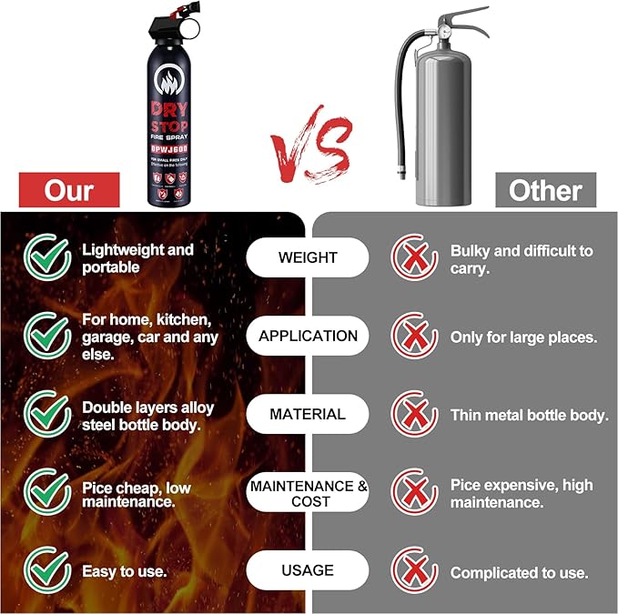 4 Pack Dry Chemical Fire Extinguisher with Mounting Bracket- Portable ABC Fire Extinguisher for Home and Vehicle, Grease & Electrical Fire Extinguisher for Kitchen, Car, Office, Easy to Use