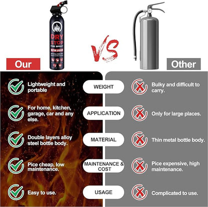 4 Pack Dry Chemical Fire Extinguisher with Mounting Bracket- Portable ABC Fire Extinguisher for Home and Vehicle, Grease & Electrical Fire Extinguisher for Kitchen, Car, Office, Easy to Use