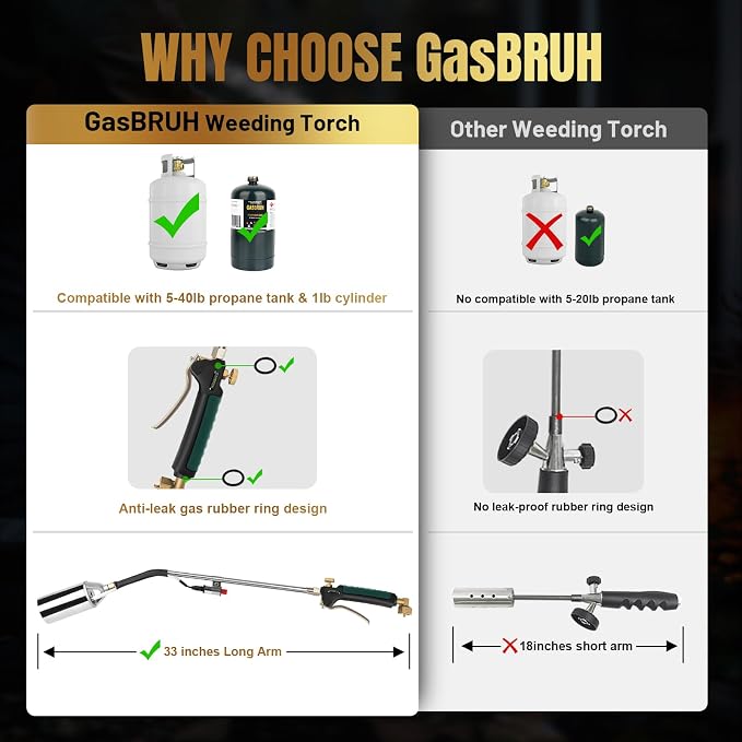 GasBRUH Propane Torch Weed Burner Kit,Weed Torch 360,000 BTU,Blow Torch with 1lb Propane Converter Hose,Blow Torch for Weeds,Wood,Roof,Ice Snow,Road, Fire Start,Charoal Start(Fuel not Included)