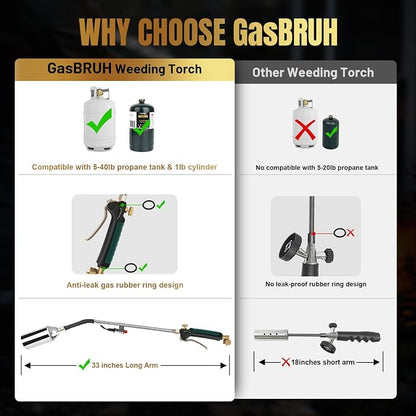 GasBRUH Propane Torch Weed Burner Kit,Weed Torch 360,000 BTU,Blow Torch with 1lb Propane Converter Hose,Blow Torch for Weeds,Wood,Roof,Ice Snow,Road, Fire Start,Charoal Start(Fuel not Included)