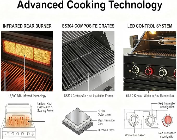 46" Outdoor Kitchen Island with Side Burner, 4-Burner 75,300 BTU Propane Gas BBQ Island with Rotisserie, Side Prep Shelf, Storage Drawers, LP/NG Convertible, for Backyard and Patio Cooking, Black