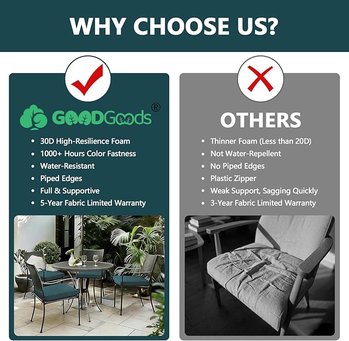 Goodgoods 19.5 x 20 Outdoor Chair Cushions Set of 4, Fade-Resistant & Water-Resistant Patio Seat Cushion Pads with Ties, 30D High-Resilience Foam for Dining Room Kitchen Chairs, Malachite