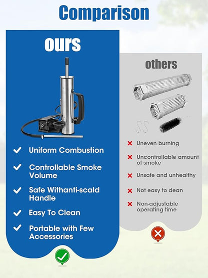 Upgrade Cold Smoker Generator, Smoke Tube for Pellet Smoker for Gas Grilling, Cordless Electric Cold/Hot Smoker Generator: Fit Over 90% of Gas and Pellet Grill, Suitable for all Seasons, Gifts for Men