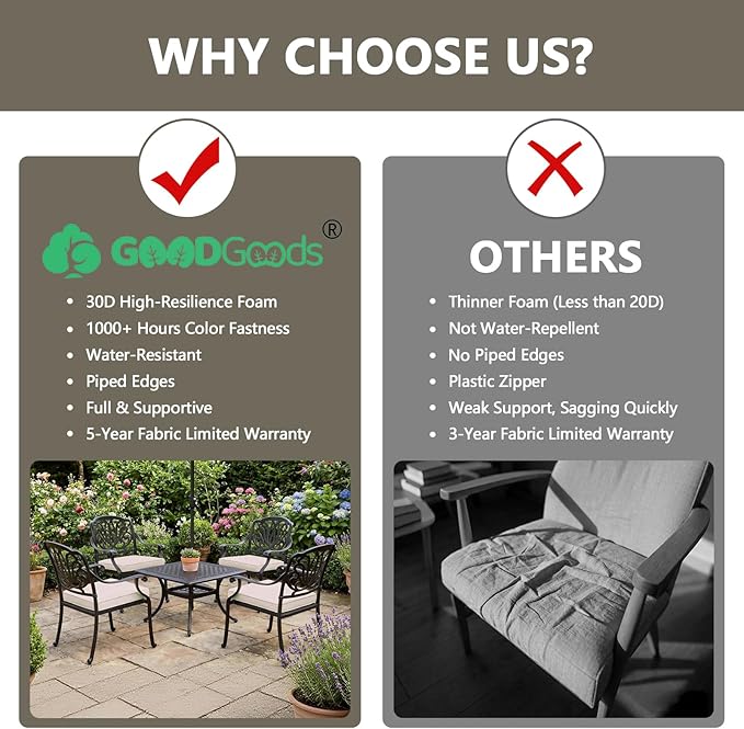 Goodgoods 20 x 20 Outdoor Chair Cushions Set of 2, 1000+ Hours Fade-Resistant & Water-Resistant Furniture Chair Cushions with 30D High-Resilience Foam for Dining Room, Patio Chair, Biscuit