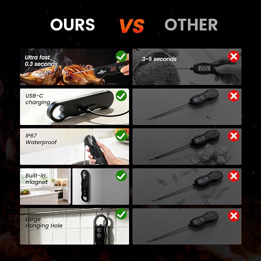 0.3s Fast Read Meat Thermometer – USB-C Rechargeable,Black | Digital instant read for BBQ, baking, and candy –no batteries needed