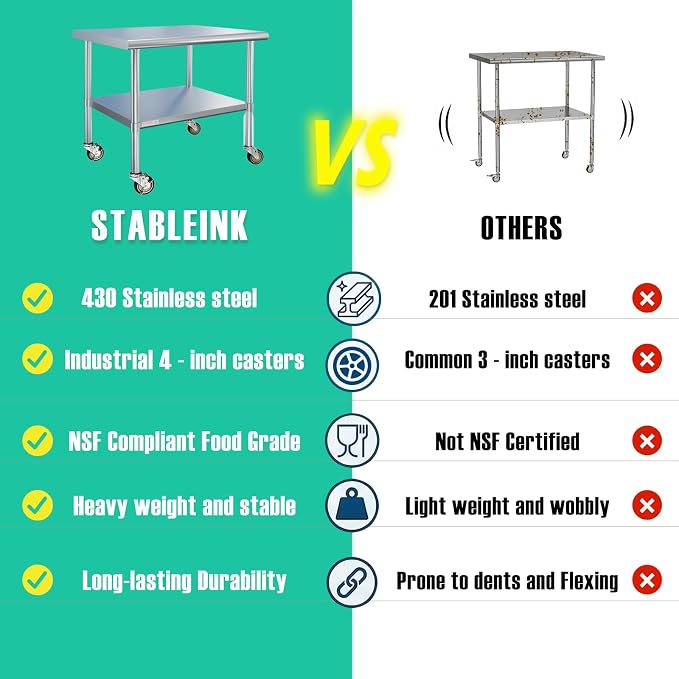 STABLEINK Stainless Steel Table with Wheels 36x30 Inches 3ft for Prep | NSF Certified Metal Work Table Workbench with Casters for Commercial Kitchen Restaurant Hotel Laundry Garage Chef Homemaker