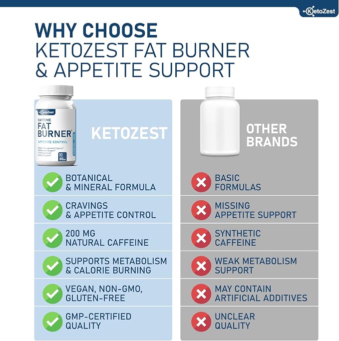 Fat Burner Appetite Suppressant for Weight Loss - Daytime Men Women Natural Thermogenic Fat Burning Diet Pills with Green Tea Caffeine - Curb Hunger Appetite Control Belly Fat Burn Support