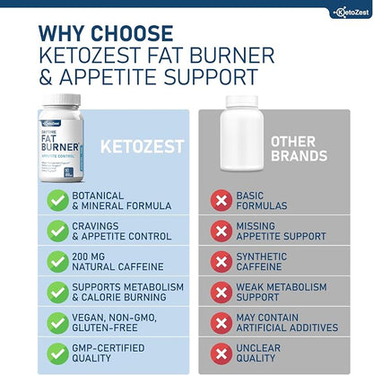 Fat Burner Appetite Suppressant for Weight Loss - Daytime Men Women Natural Thermogenic Fat Burning Diet Pills with Green Tea Caffeine - Curb Hunger Appetite Control Belly Fat Burn Support
