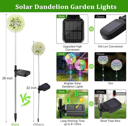 WdtPro Solar Lights Outdoor Garden Decor, 6 Pack Solar Flower Lights, 2 Modes Colorful Dandelion Light, Brighter Waterproof Decorative Garden Lights for Yard, Patio, Flower Bed, Unique Gifts for Women