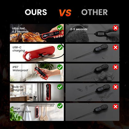 0.3s Fast Read Meat Thermometer – USB-C Rechargeable,Red | Digital instant read for BBQ, baking, and candy –no batteries needed