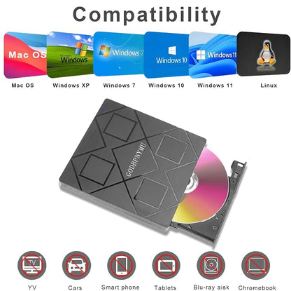 5-in-1 Extemal CD/DVD Drive for Laptop,USB 3.0 & Type-C Portable CD/DvD Rw Burner with SD/TF Card Reader &DVD-ROM Rewritable Player，Compatible with Laptop Pc Desktop, Windows11/10/8/7 Linux Mac os