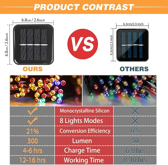 SyouHome 4-Pack Solar String Lights, 400 LED Extra-Long 156Ft Solar Christmas Lights Outdoor Waterproof, 8 Modes Multicolor Led Christmas Lights for Garden, Patio, Wedding, Christmas Decorations