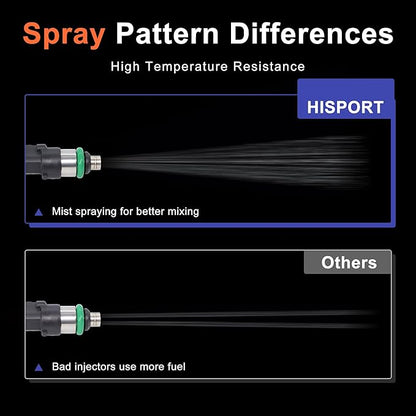 HiSport Fuel Injector 1PC Replacement For Ford F150 2007-2008, F250 F350 Super Duty 5.4L 2007-2010,Compatible with Lincoln Mark LT 2007-2008 Replace 62402 7C3Z9F593A 0280158138