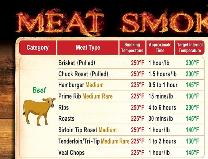 Ultimate BBQ Gifts Set: Must-Have Meat Smoking Guide (47 Meats) + Meat Temperature Chart + Wood Flavor Guide Outdoor Big Text Magnets Grilling Pellets Smoker Accessories Unique for Birthday Holidays