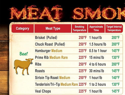 Ultimate BBQ Gifts Set: Must-Have Meat Smoking Guide (47 Meats) + Meat Temperature Chart + Wood Flavor Guide Outdoor Big Text Magnets Grilling Pellets Smoker Accessories Unique for Birthday Holidays