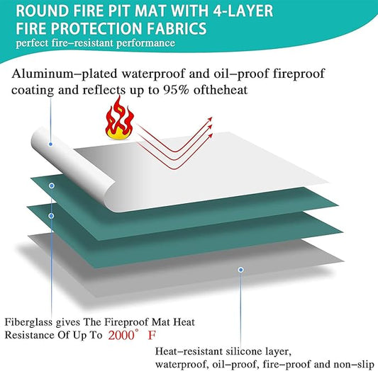 UBeesize 38" Grill Mat for Outdoor Grill, 3in1 Under Grill Mat, Fire Pit Mat & Fire Blanket, Waterproof, Oil Resistant, Reusable, Heat Resistant Up to 2000°F, Used for Fireplace and Outdoor.