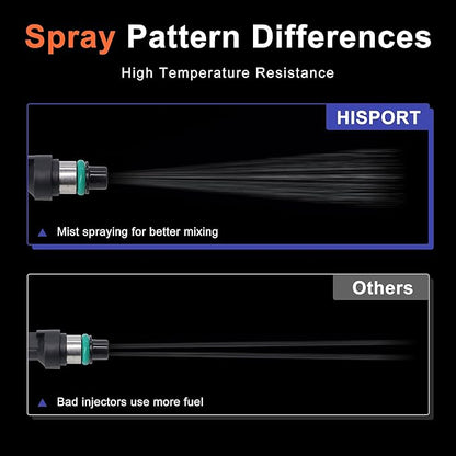 HiSport Fuel Injectors FBY2850 Replacement For Nissan Versa Cube Sentra NV200 2007-2014 Replace 16600-EN200 4 PCS