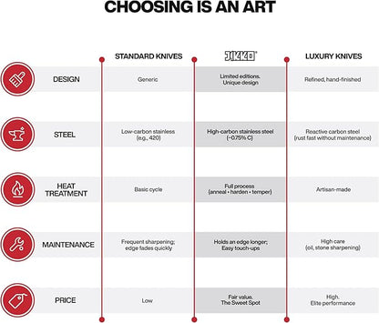Jikko Japanese Meat Cleaver Knife Phoenix Edition Cleaver, 7.3" Blade, Forged Hammered Blade, Olive Wood & Resin Handle, Butcher Knife Cleaver, Japanese Kitchen Knife
